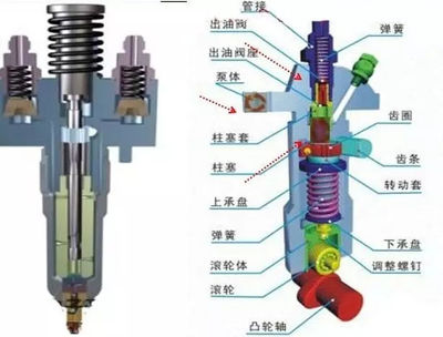 夏季發(fā)動機(jī)噴嘴養(yǎng)護(hù) 維護(hù)順暢動力的小細(xì)節(jié)
